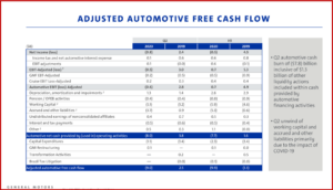 Ken Zino of AutoIn GM Q2 2020nformed.com o