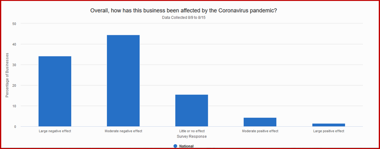 Ken Zino of AutoInformed.com on Corona Business Effect 