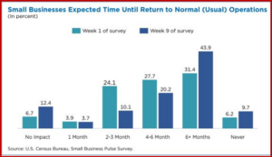 Ken Zino of AutoInformed.com on Small Business Expected Time to Normal 