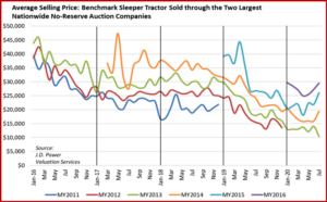 Ken Zino of AutoInformed.com on US Commercial Truck Market after Trump Administration Covid 19 Denial