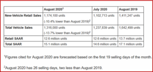 Ken Zino of AutoInformed.com on August US Vehicle Sales