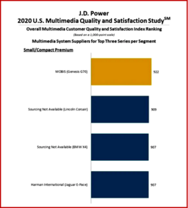 Ken Zino of AutoInformed.com on US Multi Media Quality and Satisfaction Survey