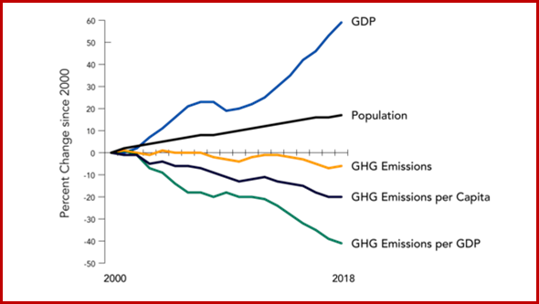 Ken Zino of AutoInformed.com on California Green House Gas Inventory