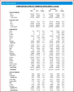 Ken Zino of AutoInformed.com on Ford Q3 sales
