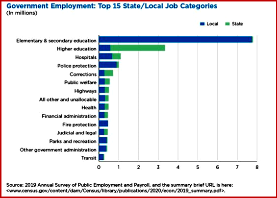 Ken Zino of AutoInformed.com on Government Employment.