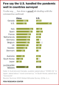 Ken Zino of AutoInformed.com on Pew US China Image Research