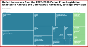 Ken Zino of AutoInformed.com on taxpayer costs because of the failed Trump Covid Response Plan and its effects on Budget Deficits.