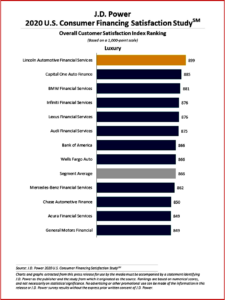 Ken Zino of AutoInformed.com on 2020 Consumer Finance satisfaction and Covid changes 