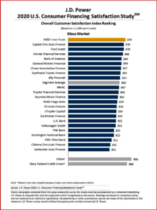 Ken Zino of AutoInformed.com on 2020 Consumer Finance satisfaction and Covid changes 