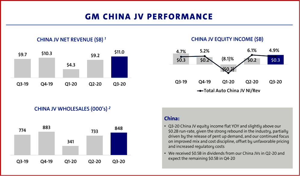 Ken Zino of AutoInformed.com on GM China JV Results Q3 2020