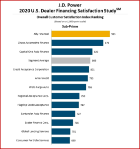 Ken Zino of AutoInformed.com on auto lending satisfaction 