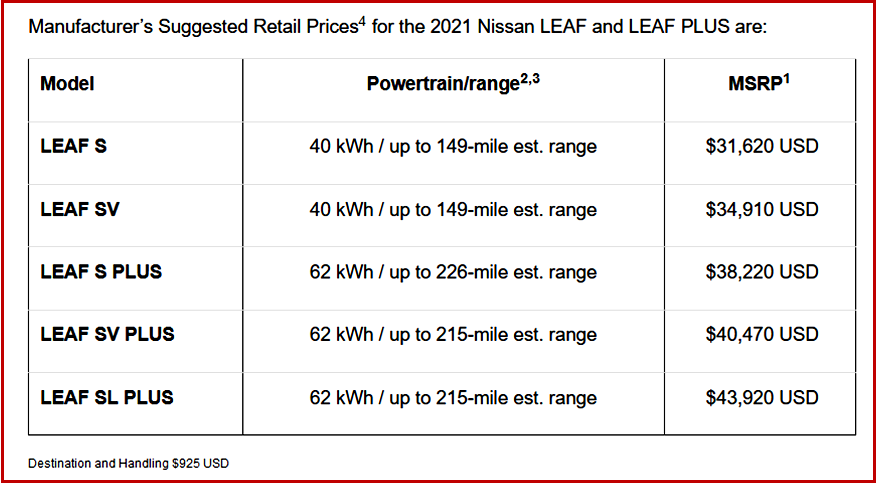 Ken Zino of AutoInformed.com on 2021 Nissan US Leaf Pricing