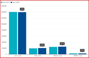 Ken Zino of AutoInformed.com on EU Commercial Vehicle Sales 