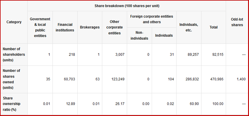 Ken Zino of AutoInformed.com on Toyota Motor Corporation Drops AA Shares