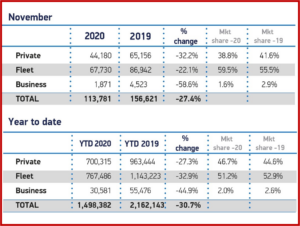 Ken Zino of AutoInformed.com on November 2020 UK Car Market Collapse