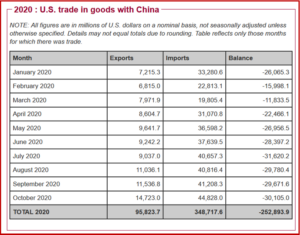 Ken Zino of AutoInformed.com on Trump's Losing Trade Wars