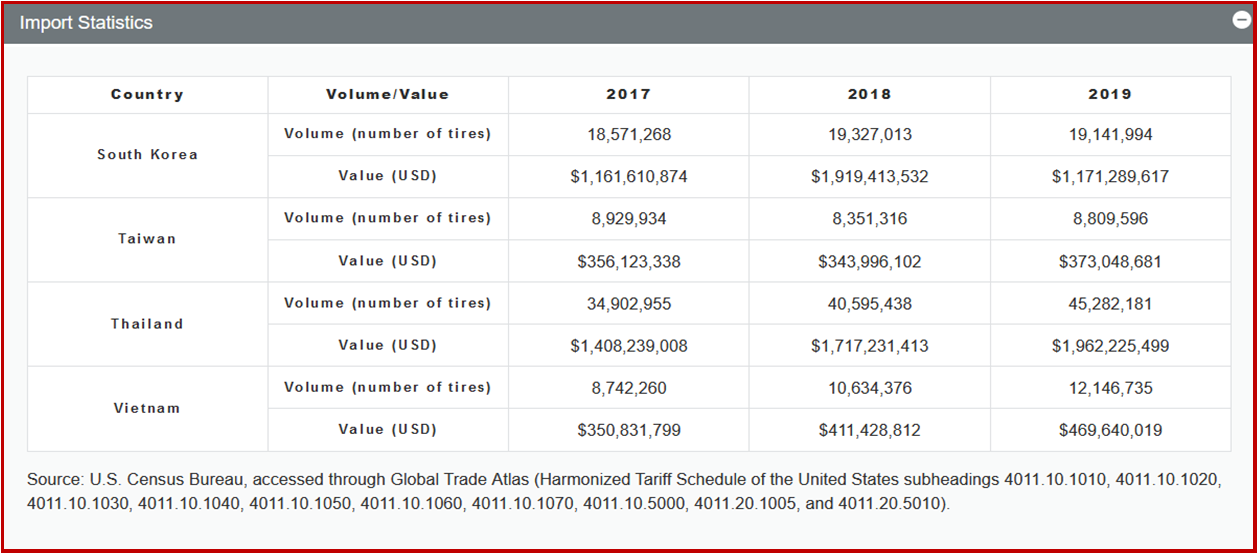 Ken Zino of AutoInformed.com on Asian Tire Dumping