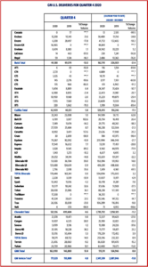 Ken Zino of AutoInformed.com on 2020 GM US Vehicle Sales