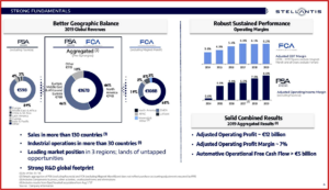 AutoInformed.com on Stellantis - FCA PSA Merger