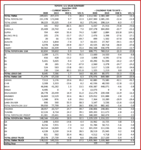 Ken Zino of AutoInformed.com on 2020 Toyota Motor US Sales