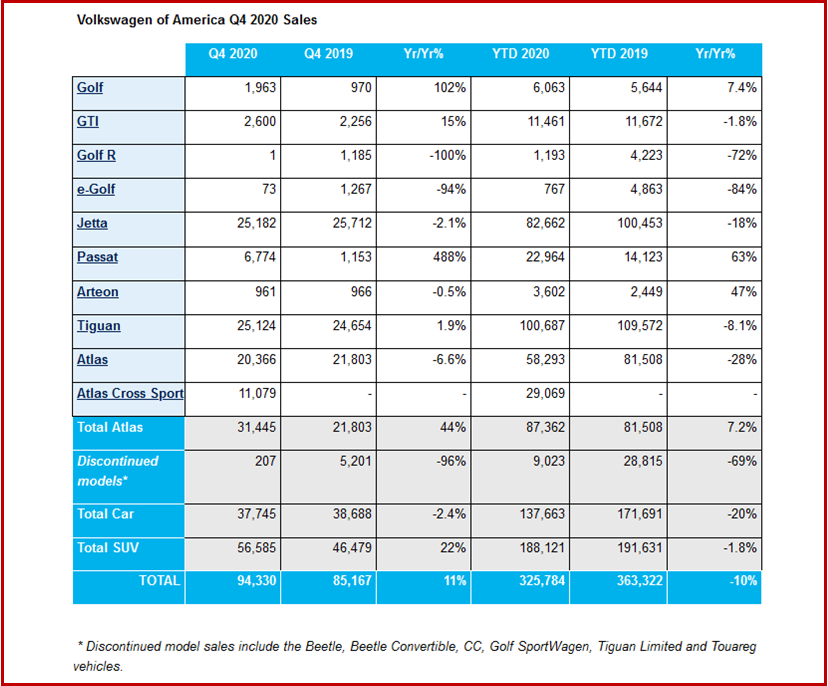 Ken Zino of AutoInformed.com on Volkswagen of America Q4 and Full-Year 2020 Sales