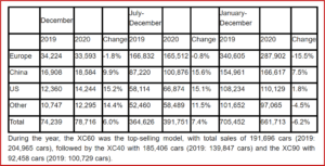 Ken Zino of AutoInformed.com on Volvo Car 2020 Global Sales Results