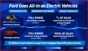 Ken Zino of AutoInformed.com on Ford Europe to Be All EVs by 2030