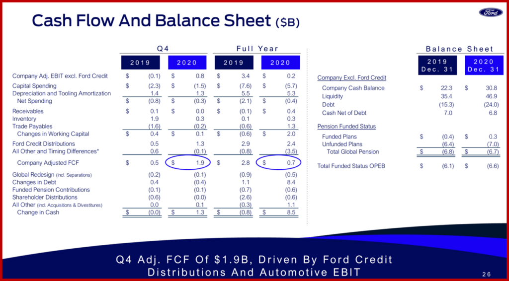 Ken Zino of AutoInformed.com on weak Ford Motor 2020 Financial Results