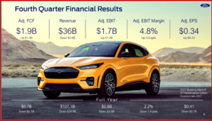 Ken Zino of AutoInformed.com on weak Ford Motor 2020 Financial Results