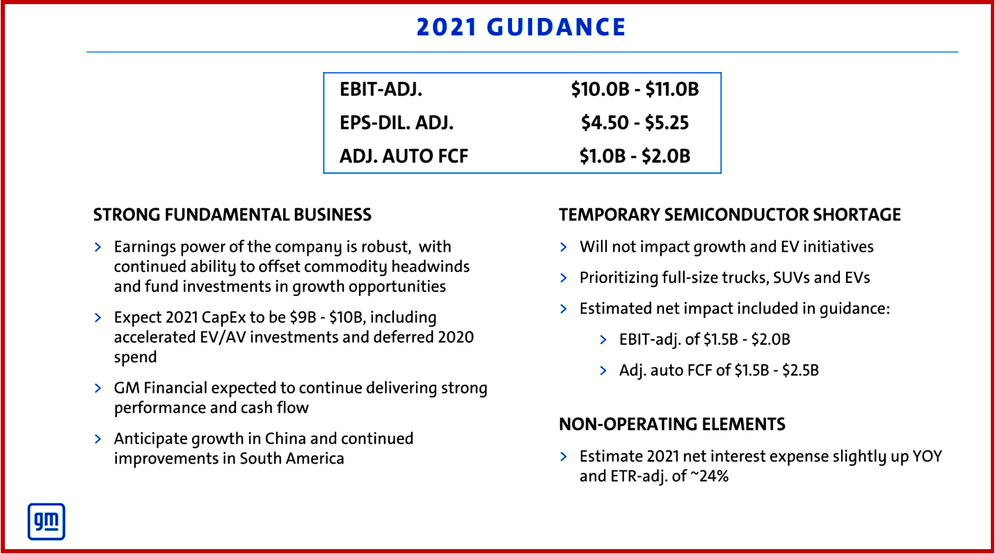 Ken Zino of AutoInformed.com on GM 2021 Financial Projections