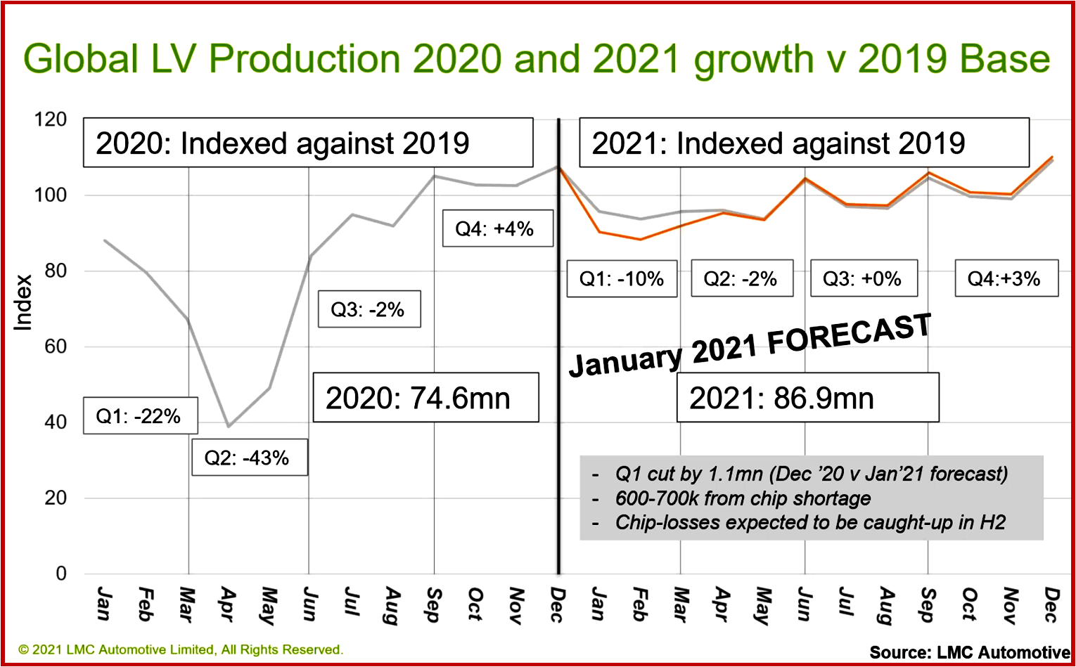 Ken Zino of AutoInformed.com on Global Auto Industry Covid Effects