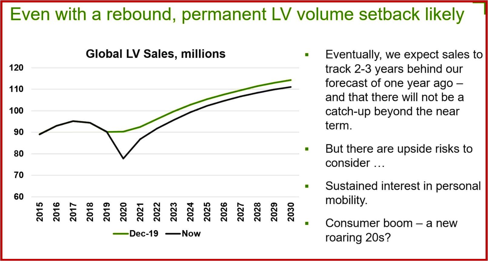 Ken Zino of AutoInformed.com on Global Auto Industry Covid Effects