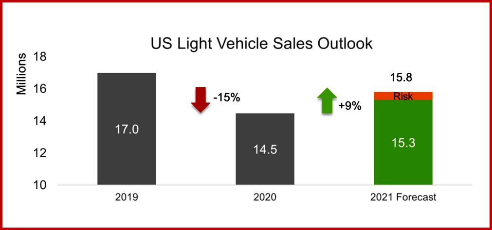 Ken Zino of AutoInformed.com on US and Global Vehicle Sales in 2021