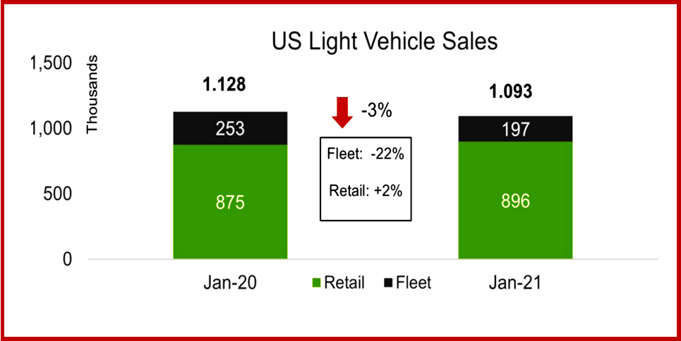 Ken Zino of AutoInformed.com on US and Global Vehicle Sales in 2021