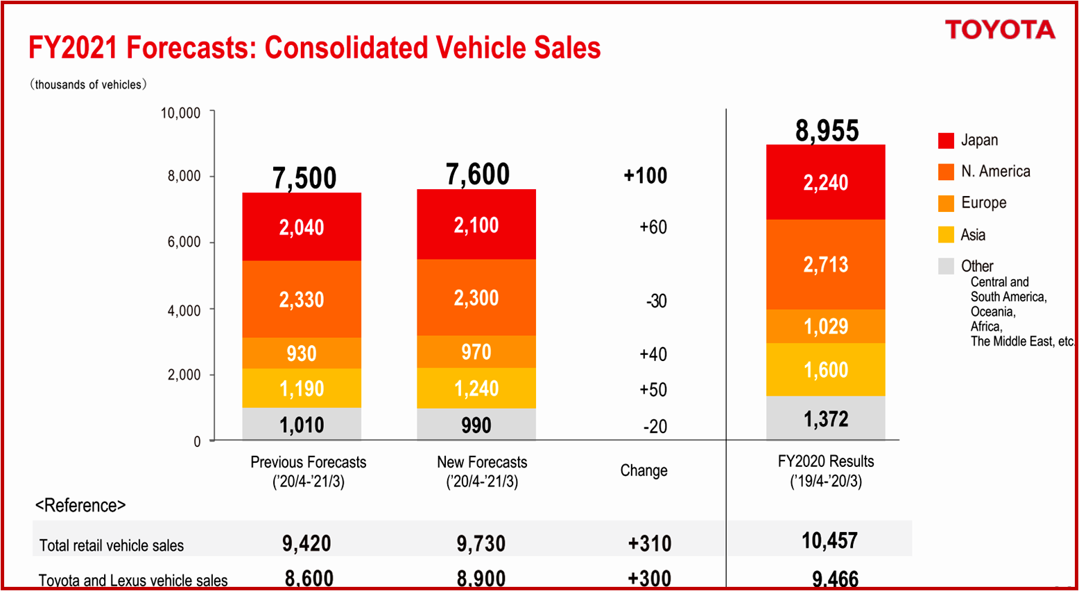 Ken Zino of AutoInformed.com on Toyota Q3 2021 Financial Results