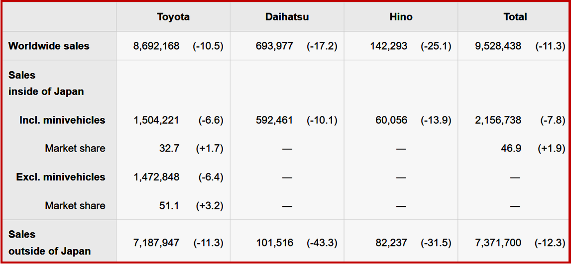 Ken Zino of AutoInformed.com on Toyota Motor CY 2020 Sales Results