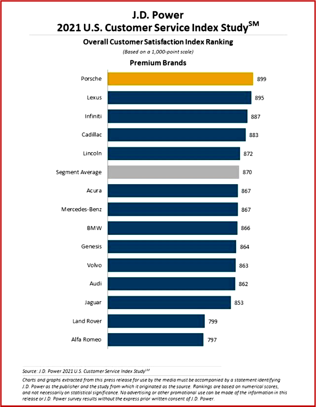 Ken Zino of AutoInformed.com on the J.D. Power 2021 Customer Service Index