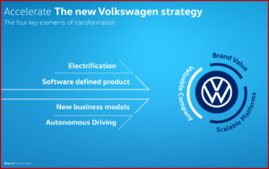 Ken Zino of AutoInformed.com on the latest Volkswagen business plan - Accelerate