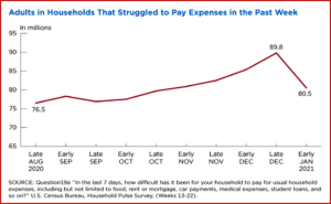 Ken Zino of AutoInformed.com on Stimulus Payments Eased Financial Suffering