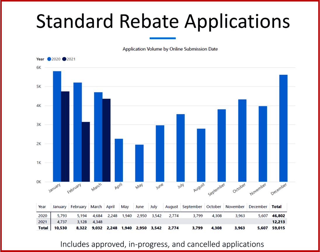 Ken Zino of AutoInformed.com on California EV Rebate Demand