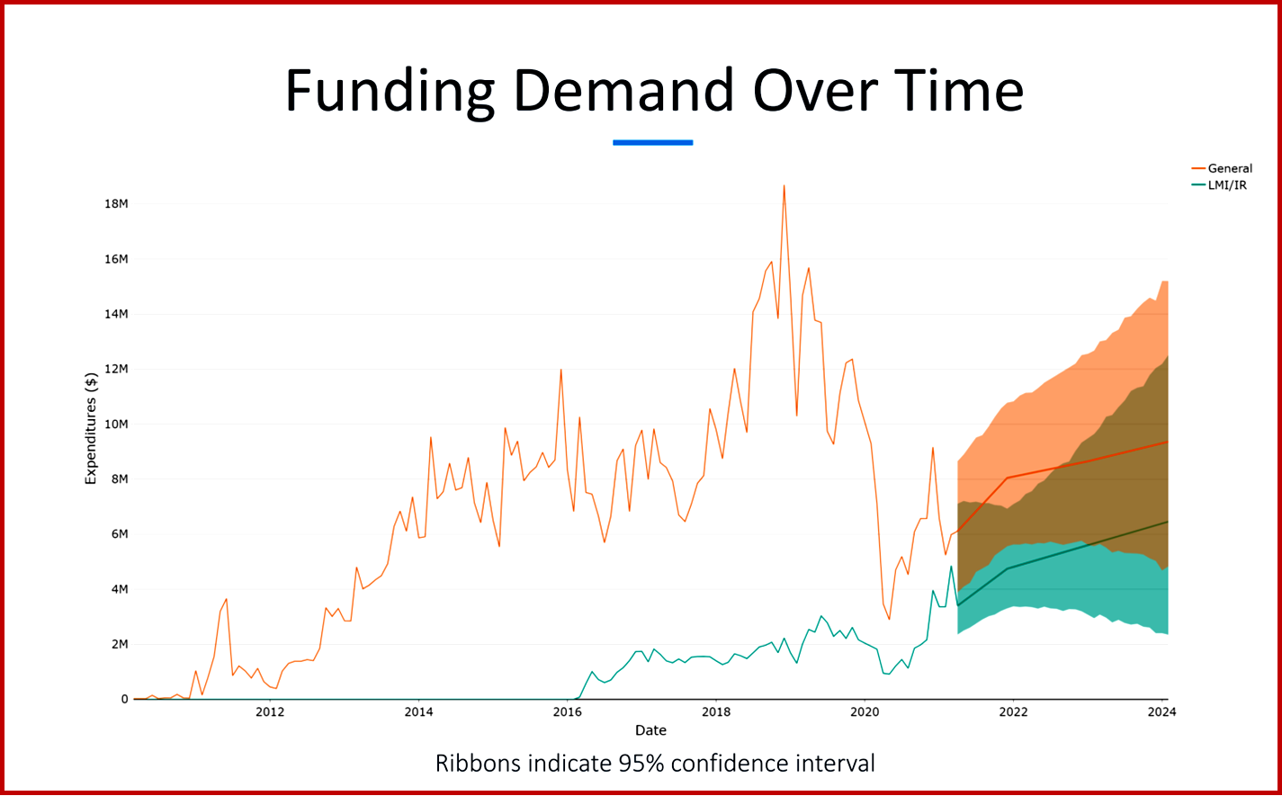 Ken Zino of AutoInformed.com on California EV Rebate Demand