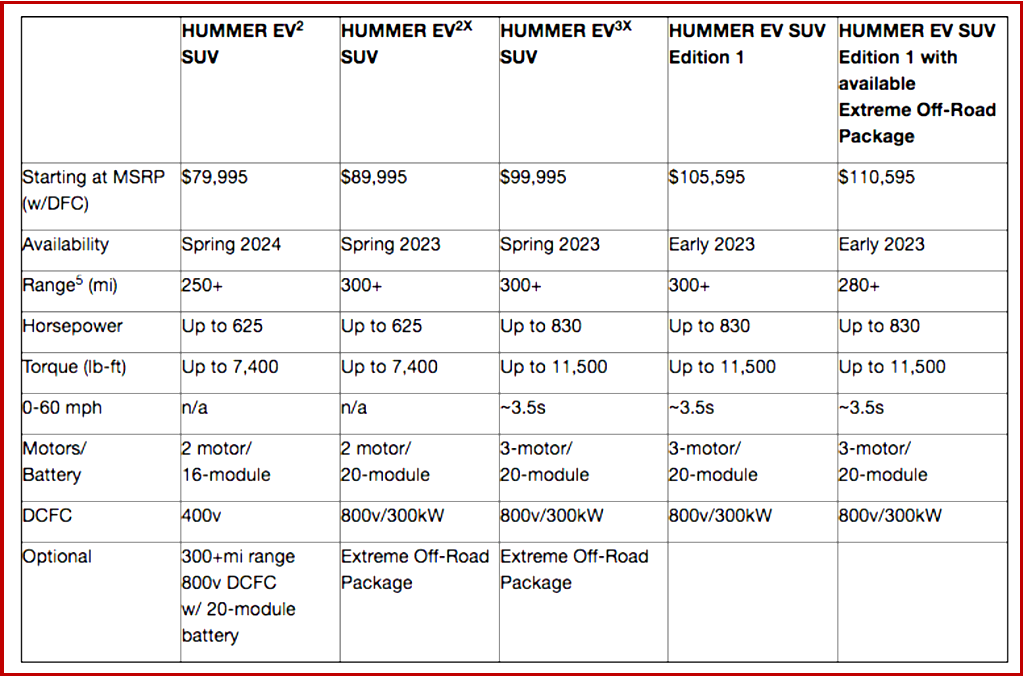  Ken Zino of AutoInformed.com on Hummer EV SUV