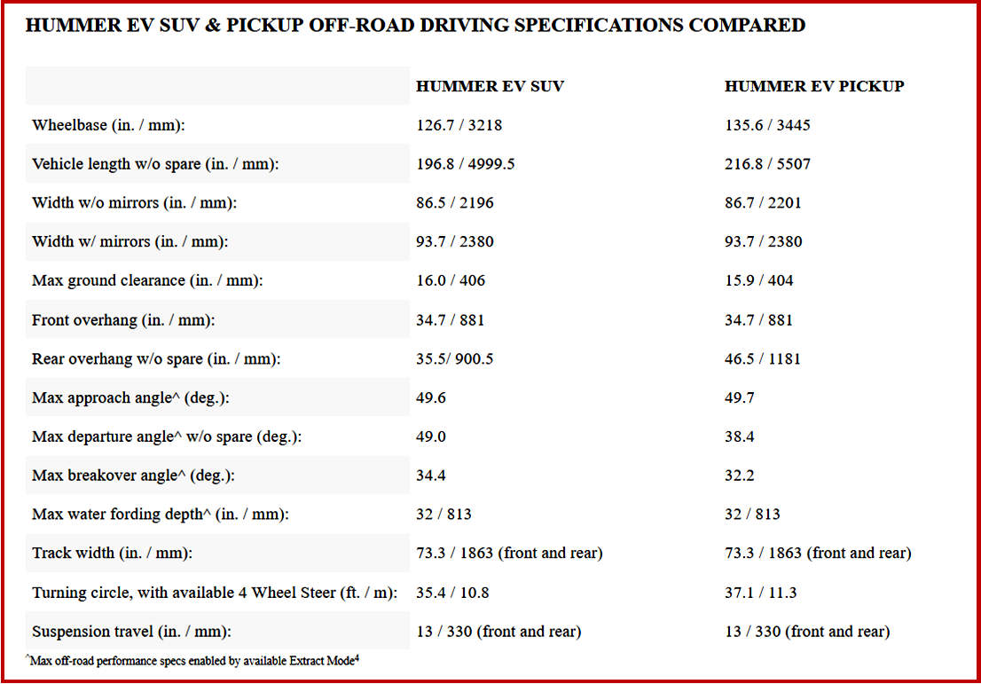  Ken Zino of AutoInformed.com on Hummer EV SUV