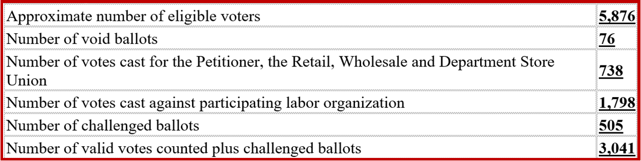 Ken Zino of AutoInformed.com on Results of Amazon Union Election in Bessemer, Alabama