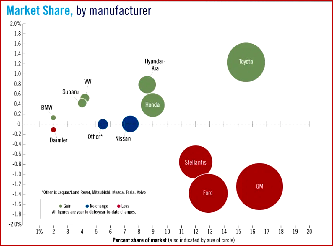 Ken Zino of AutoInformed.com on US light-vehicle sales during March 2021