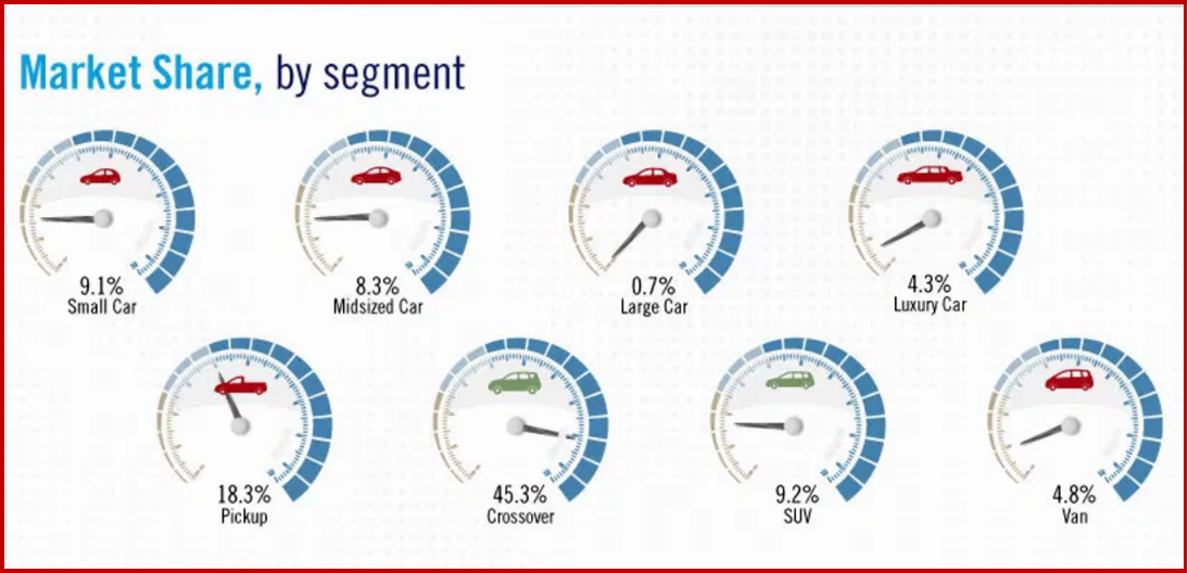 Ken Zino of AutoInformed.com on US light-vehicle sales during March 2021