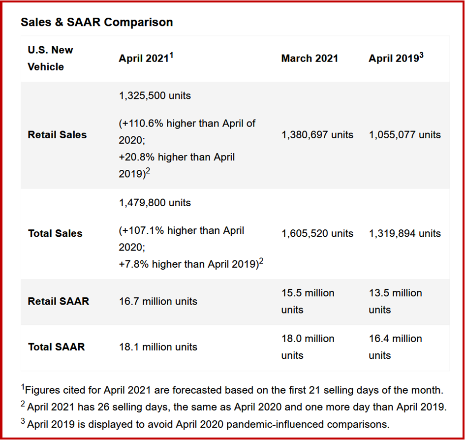 Ken Zino of AutoInformed.com on April US New Vehicle Sales Forecast