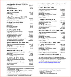 Ken Zino of AutoInformed.com on Memorial Day