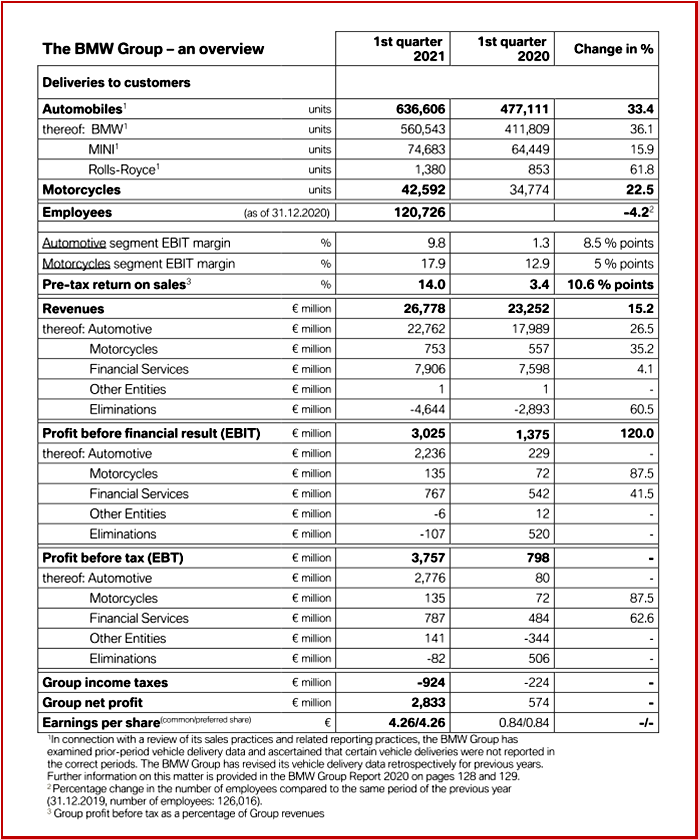 Ken Zino of AutoInformed.com on BMW Group Q1 Results