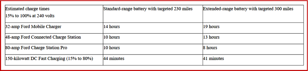 Ken Zino of AutoInformed.com on Ford All-Electric F-150 Lightning Pro